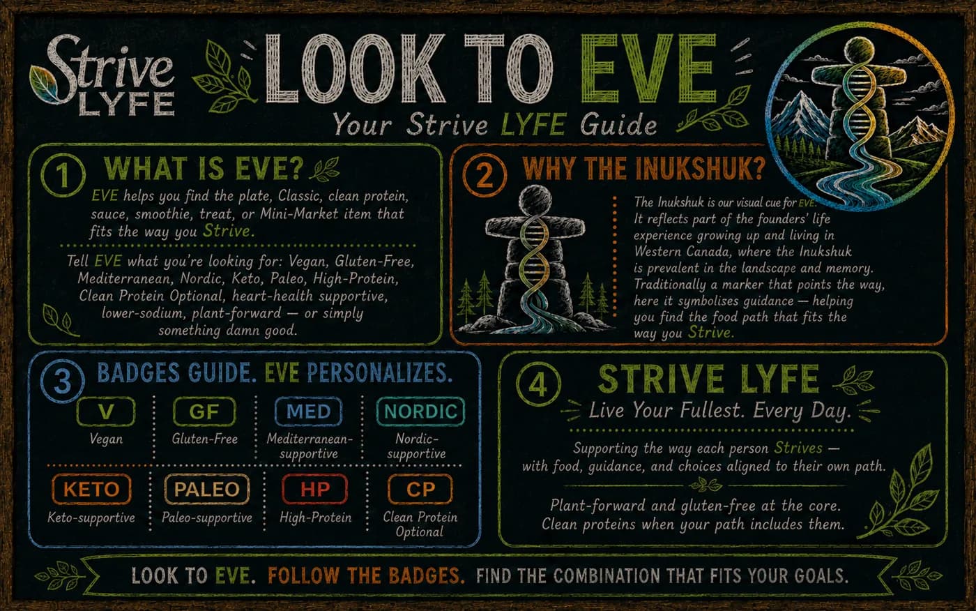 Look to EVE chalkboard guide